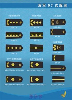 中国海军军衔肩章 中国海军军服标识大全