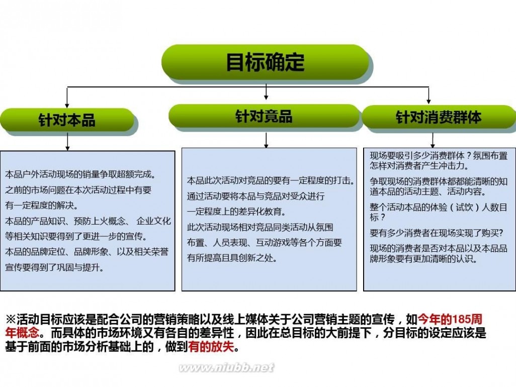 策划培训 活动策划与执行培训