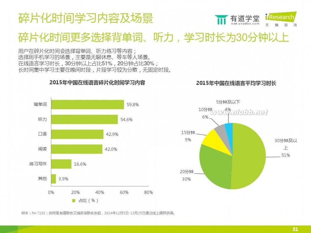 在线教育培训 2015年中国在线语言教育行业研究报告