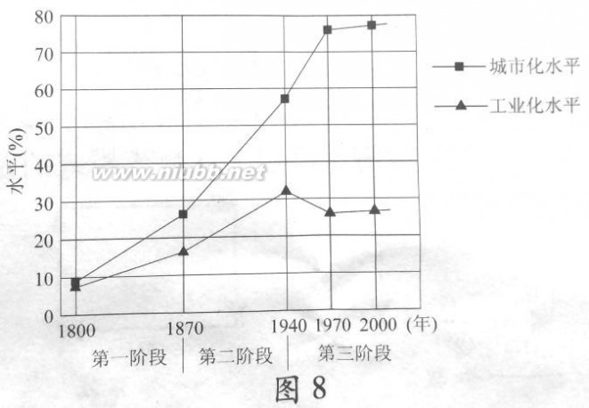 广东省学业水平测试 2014年6月广东省普通高中学业水平测试地理试题