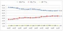 移动降薪 2013年高考政治试卷专题汇编05_经济生活综合题