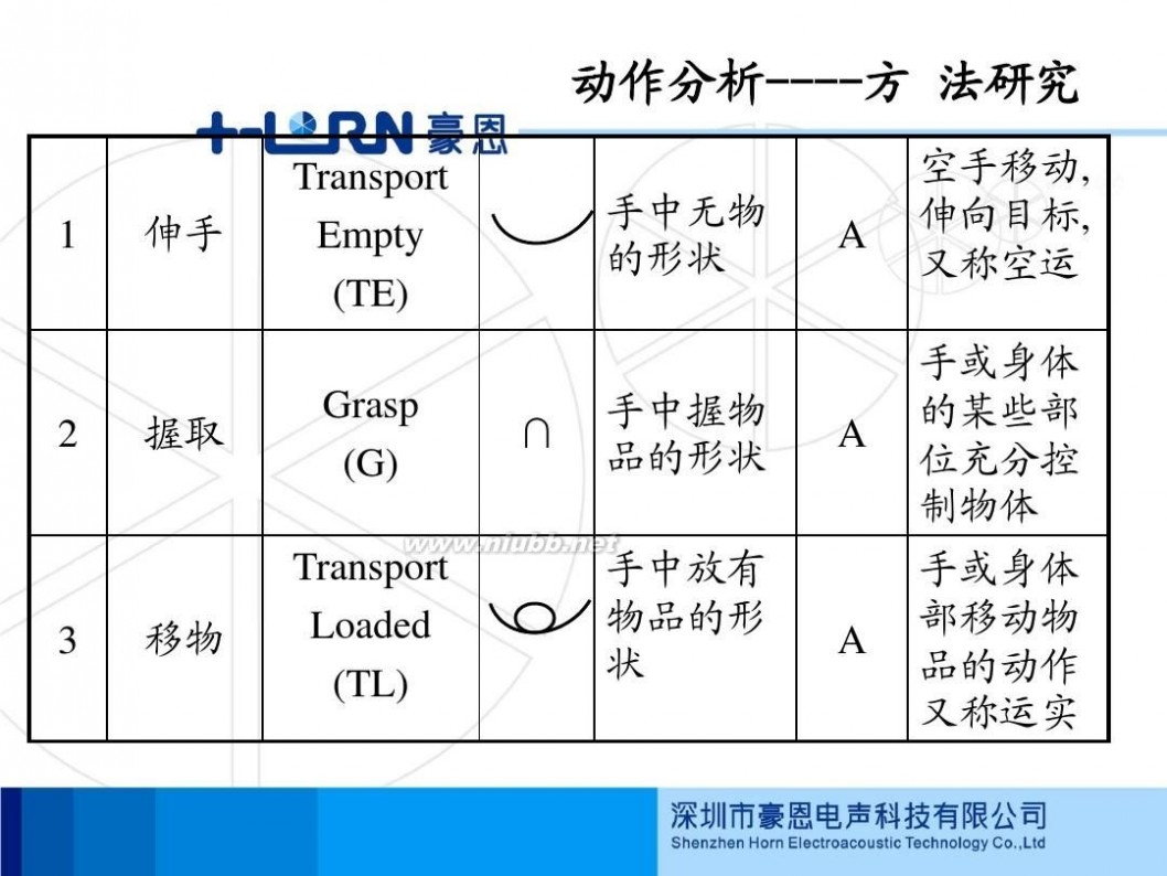 ie工程师 IE工程师培训一1