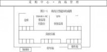 苏州欧尚超市 苏州欧尚项目调研报告