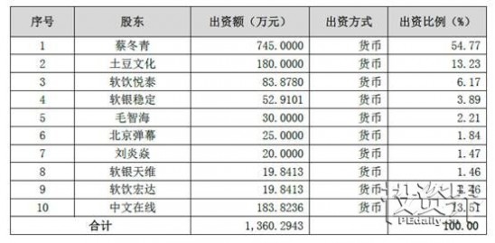 裁员、宕机、内斗……都没能阻止弹幕的野蛮生长：A站获中文在线2.5亿增资，估值达到18.5亿