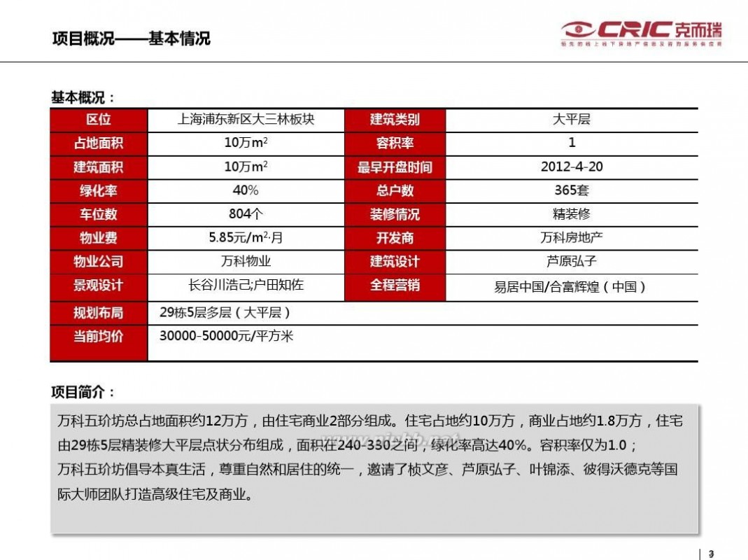 玠 上海万科五玠坊营销案例