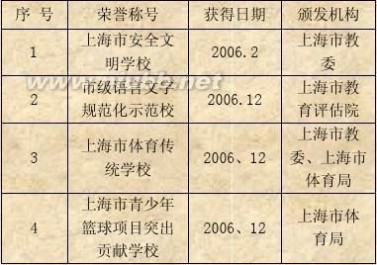 上海市建平实验学校 上海市建平实验学校荣誉汇总(2006年度)