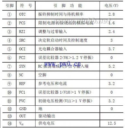 彩电TDA16846开关电源故障维修方法实例 tda16846