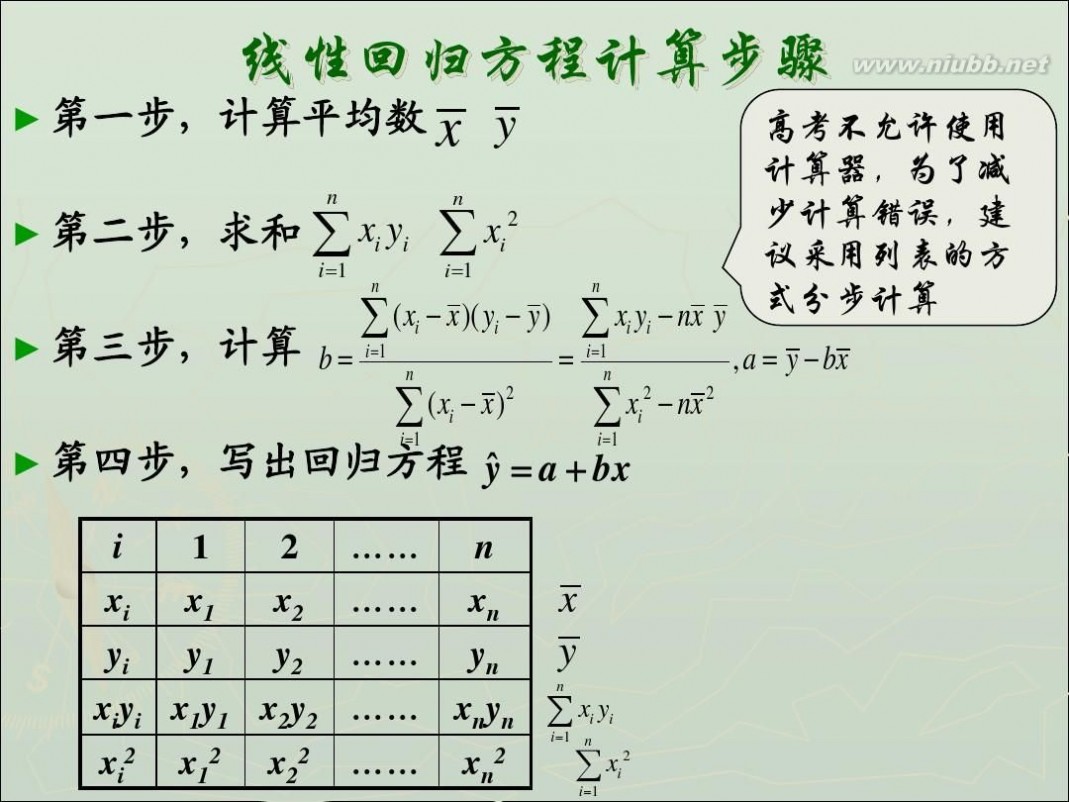 变量间的相关关系 2.3变量间的相关关系