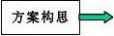 高中通用技术 高中通用技术知识点