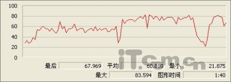 决战2010！四款最热杀毒软件2010版横评