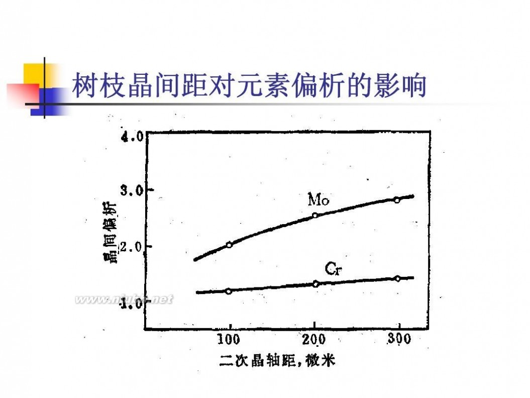 电渣重熔 电渣重熔工艺技术