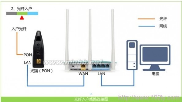 TP-Link TL-WR842N 300M无线路由器设置 tl-wr842n