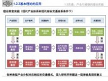 南京交通 新型城镇化下综合交通体系规划-2013-南京