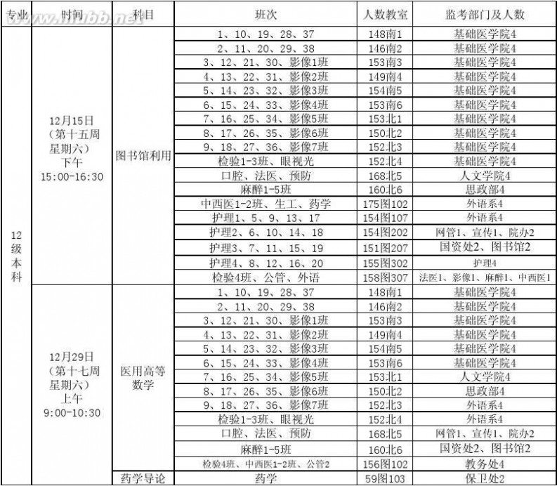 川北医学院教务系统 2012-2013年2012级川北医学院期末考试时间安排