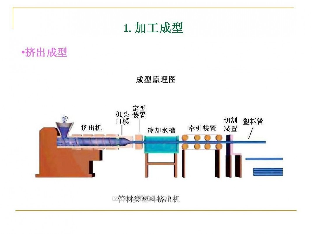 pc聚碳酸酯 聚碳酸酯(PC)知识简介