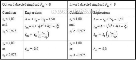 tiffen Eurocode3-1-6