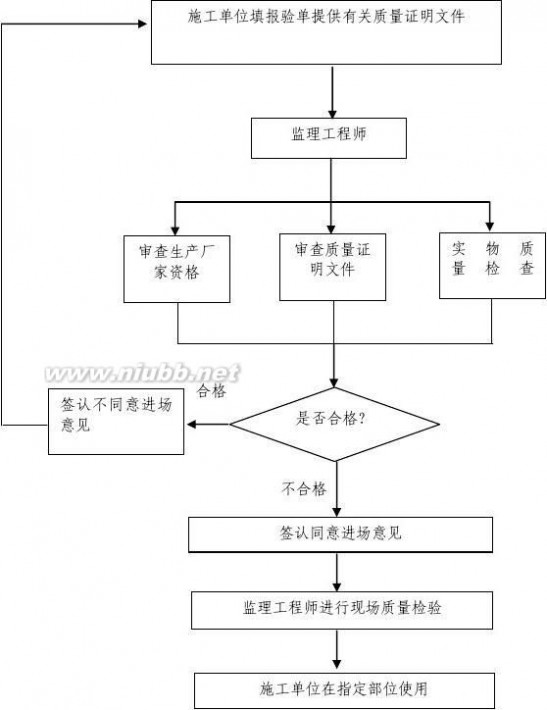 监理规划 《监理规划》范本(已完成)