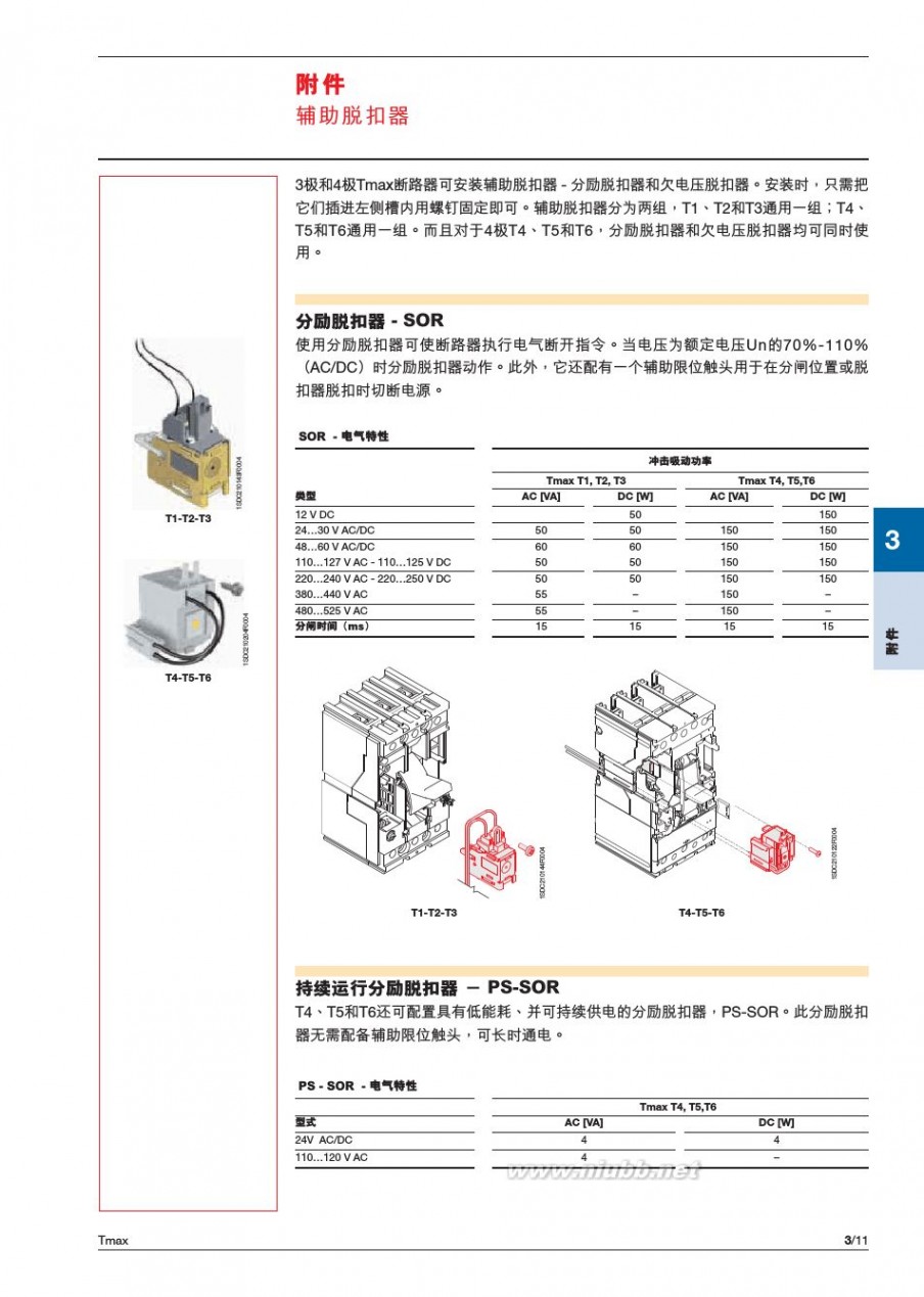 tmax 2014塑壳断路器-Tmax