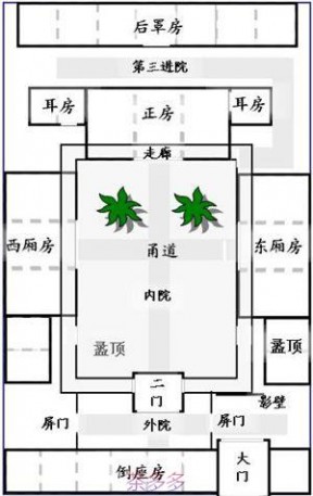 四合院平面图 北京四合院的基本格局