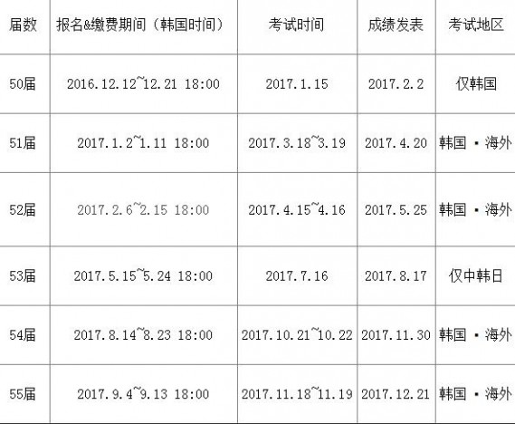 topic考试报名 2017年韩语topik考试时间安排 2017中国topik考试报名时间
