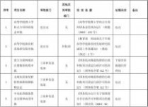 职业资格取消 取消了58项中央部门设置的职业资格许可和认证事项包括哪些