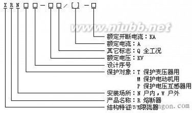 高压熔断器型号规格含义_熔断器型号