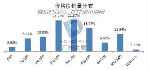 女人最喜欢的尺寸 中老年女性最喜欢T恤 我们做了份消费人群分析图表