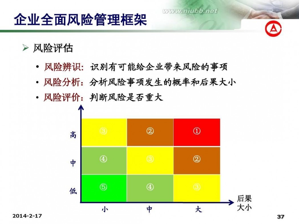 企业全面风险管理 企业全面风险管理专题