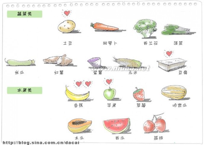 关于给宝宝添加辅食