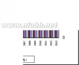 历年高考录取率 全国历年参加高考人数和录取人数统计(1977年～2013年)