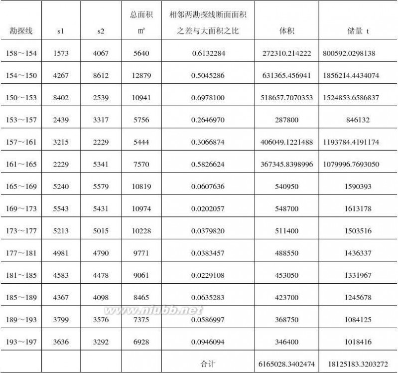 采矿工程论文 采矿工程毕业设计