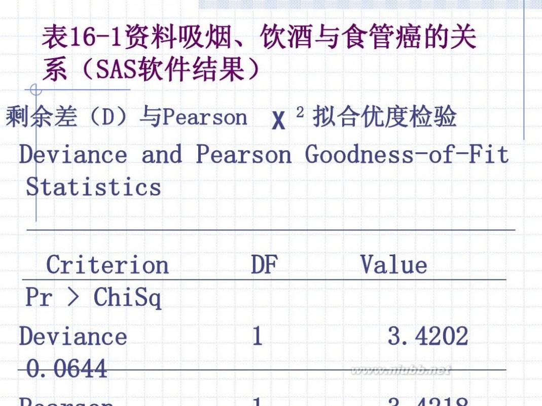 logistic logistic回归分析