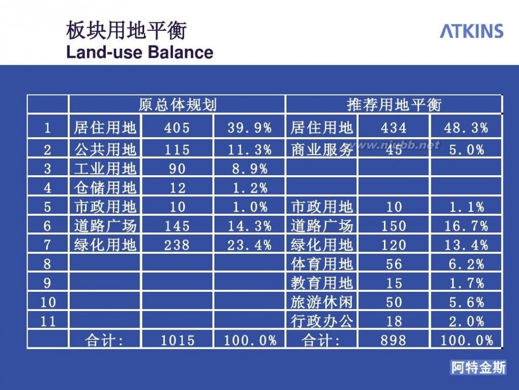 顺义新城规划 北京顺义新城规划与城市设计