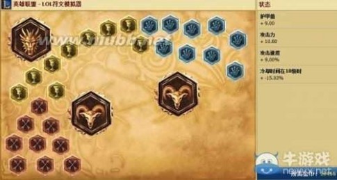 纳尔符文 《LOL》S6迷失之牙纳尔天赋符文加点攻略