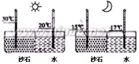 上海市闵行中学2013届高三上期12月考地理试卷