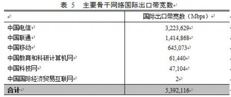 CNNIC报告 中国互联网现状 中国互联网报告