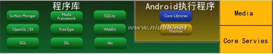android学习方法 Android入门系列一(Android学习方法)