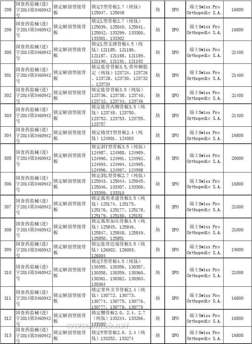 上海市物价局 上海市物价局关于公布本市部分医疗器械价格的通知[2014年7月10日]