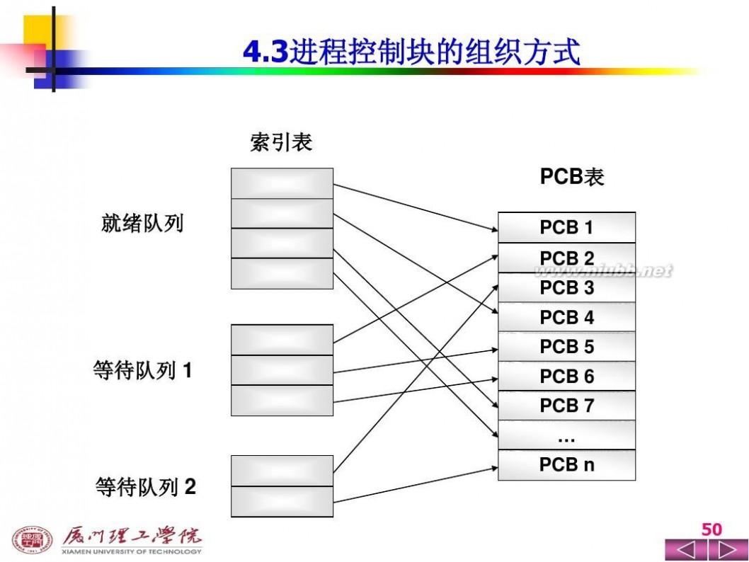 操作系统ppt 操作系统PPT