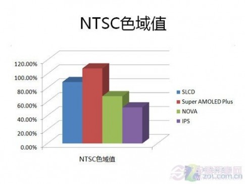 手机屏幕材质排行 手机屏幕材质有哪些 八大手机屏幕材质排行 (3)