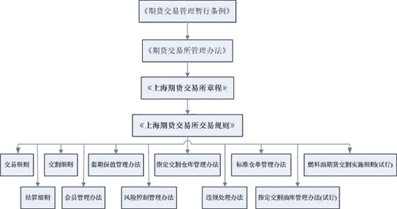 上海期货 上海期货交易所