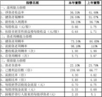 财务决算报告 财务决算报告(范文)