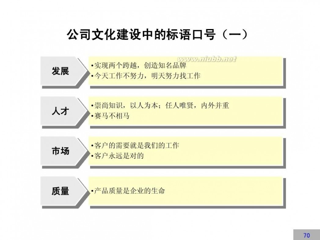 文化建设方案 企业文化建设方案【完整版】