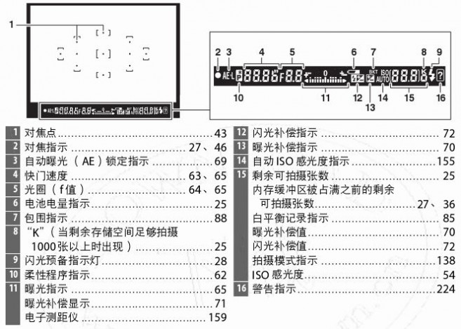 尼康d5100说明书-尼康d5100说明书与视听使用手册?