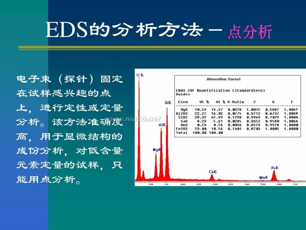 eds X射线能谱仪(EDS)