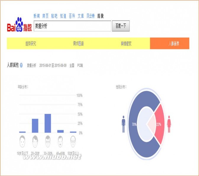 程阳：由百度指数谈数据分析师10大问题