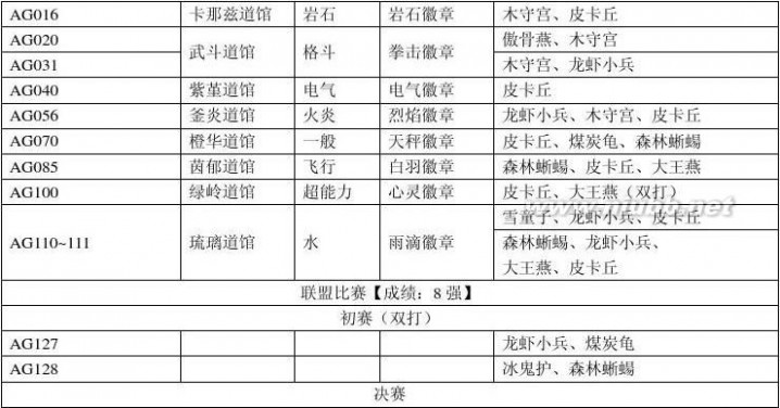 小智的喷火龙 小智所有神奇宝贝