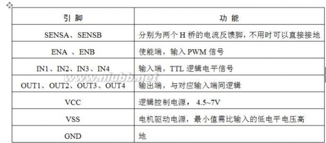 基于51单片机的直流电机驱动（L298）