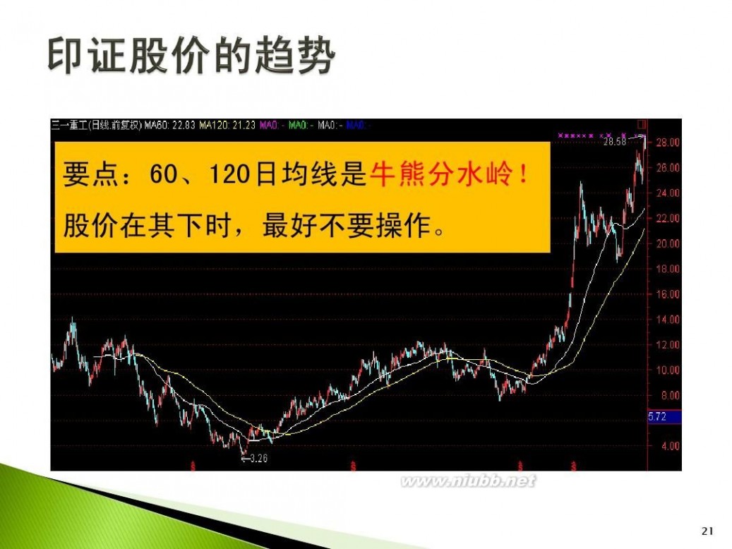 中信证券致信版 中信证券-第二讲：移动平均线-110328