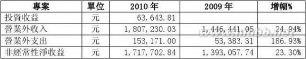 财务决算报告 财务决算报告(范文)